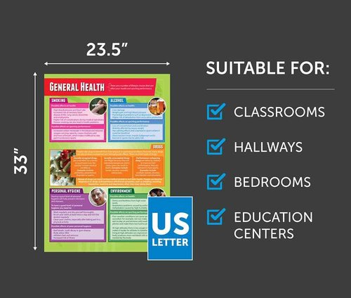 Daydream Education Health, Fitness and Well-Being Posters - Set of 5 - EXTRA LARGE 33" x 23.5" - Laminated - Physical Education Middle & High School Classroom Decoration - Wall Charts