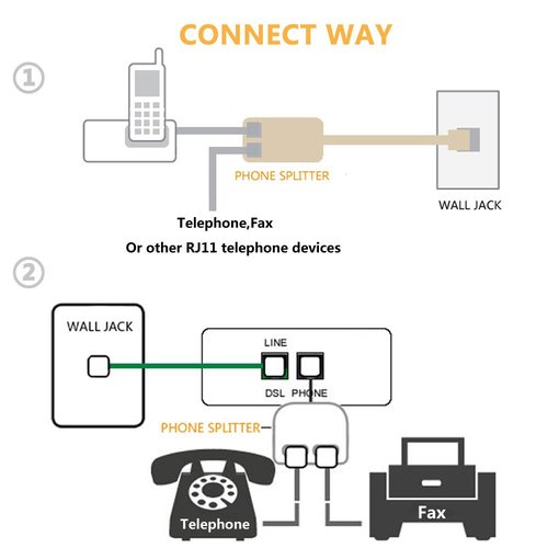 Uvital RJ11 Duplex Wall Jack Adapter Dual Phone Line Splitter Wall Jack Plug 1 to 2 Modular Converter Adapter for Office Home Fax Model Cordless Phone System, White(2 Pack)