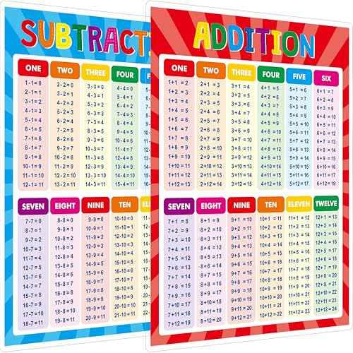 SpriteGru Addition and Subtraction Poster, Fully Laminated Math Table Charts, Educational Math Learning Tools for Kids, Preschool Learning, Elementary Middle School Classroom