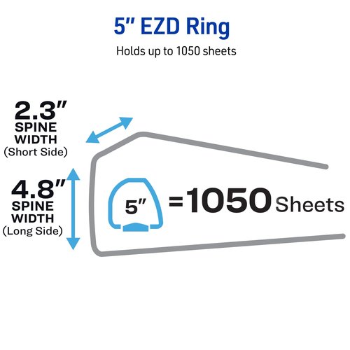 Avery Heavy-Duty View 3 Ring Binders, 5 Inch One Touch EZD Rings, 1,050-Sheet Capacity, 2.3/4.8 Inch Wide Spine, Customizable Clear Cover and Spine, Green Binders (2-Pack of 79111)