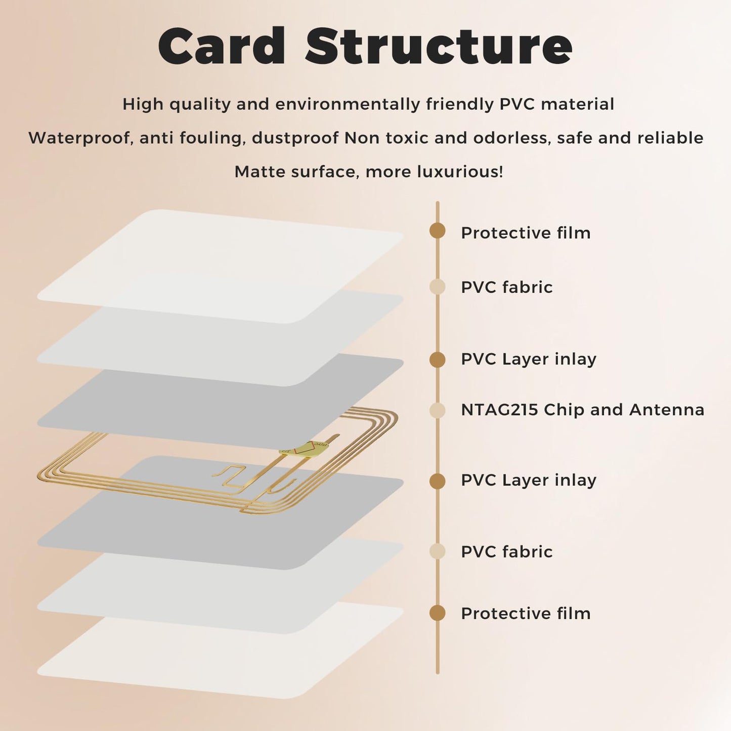 20Pcs NFC Cards NFC Tags NFC Business Card NFC 215 Cards NFC Ntag215 Cards Blank NFC Cards 504 Bytes Programmable NFC Tags iPhone Compatible with NFC Enabled Mobile Phones & Devices