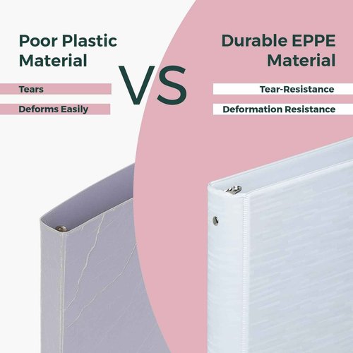 POPRUN 3 Ring Binder 1.5 Inch, PVC-Free, Holds 325 Sheets of 8.5 x 11 Paper, Extra Durable Organizer with 2 Pockets for School & Office, Heavy-Duty, 4 Pack, Multicolor