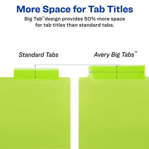 Avery Dividers for 3 Ring Binders, 5-Tab Binder Dividers, Plastic Binder Dividers, Insertable Big Tabs, Multicolor, 24 Sets (11900)