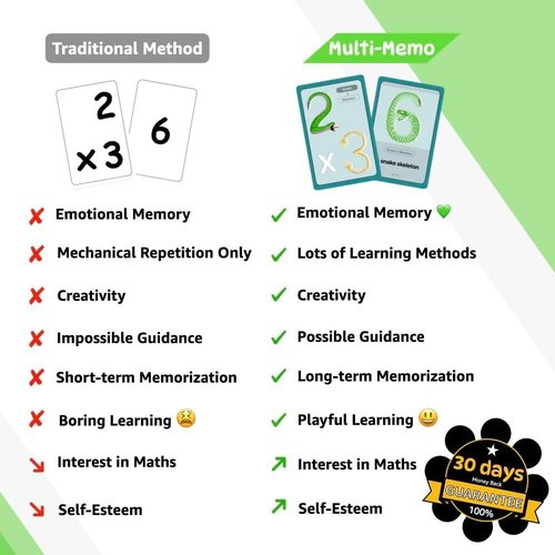 Multiplication Tables Flash Cards by [Brand Name] - Fun Math Learning Game for Kids | Covers 2x2 to 12x12