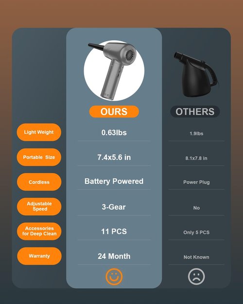BNKKY 11-in-1 Compressed Air Duster, 3-Gear Adjustable 120000 RPM Electric Air Duster with LED Light, Reusable no Canned Keyboard Cleaner for Office, 9000mAh Cordless Air Duster for Computer/Car