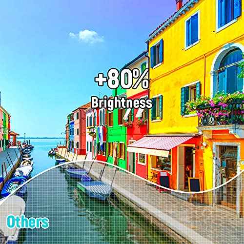 Mini Video Projector, 1080P Supported, Portable Outdoor Movie Projector, 176" Display Compatible with TV Stick, HDMI, USB, VGA, AV for Home Entertainment