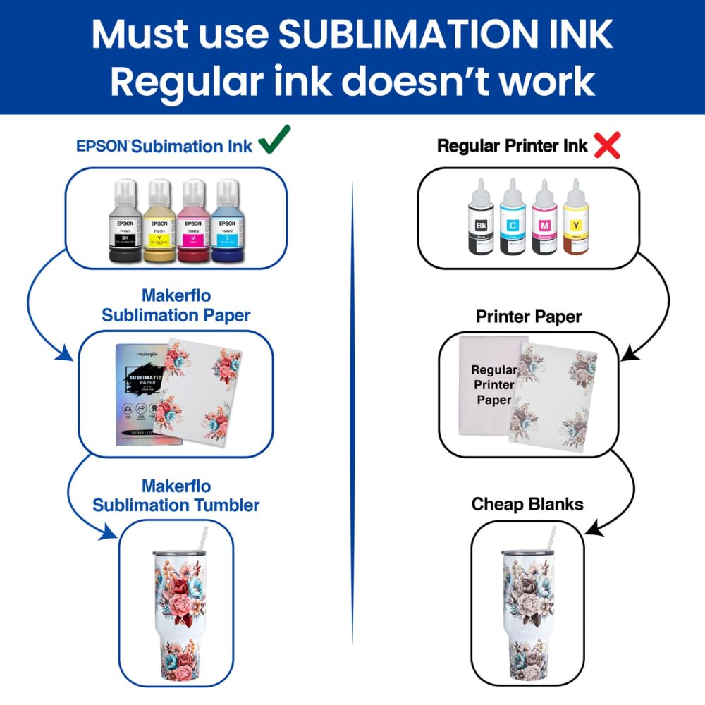 Makerflo Sublimation Paper 8.5 x 11 Inch 100 Sheets, Heat Transfer Sublimation Paper For Tumblers T-Shirts Phone Case Mugs, Printable Stickers Gifting Christmas DIY Enthusiast