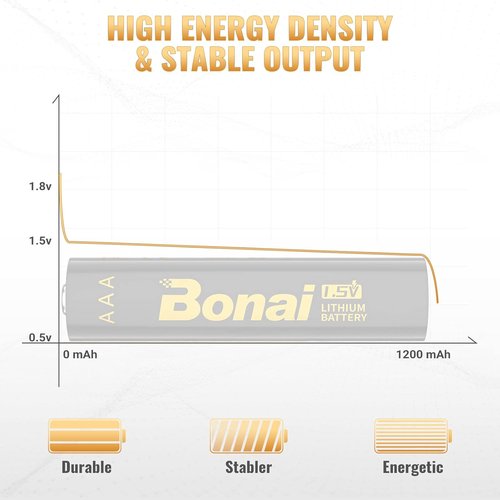 BONAI AAA Lithium Batteries - 24-Pack with 10-Year Shelf Life | Reliable 1.5V for Smart Home & Office