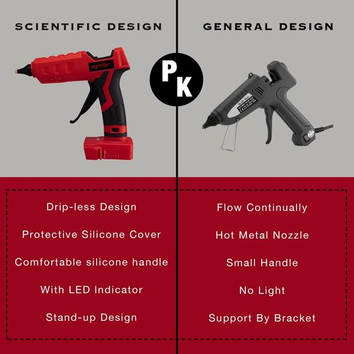 Cordless Hot Glue Gun Compatible with Milwaukee 18V Battery, Mellif Handheld Electric Power Glue Gun Full Size for Arts & Crafts & DIY with 20 0.43" Glue Sticks (Tool Only)