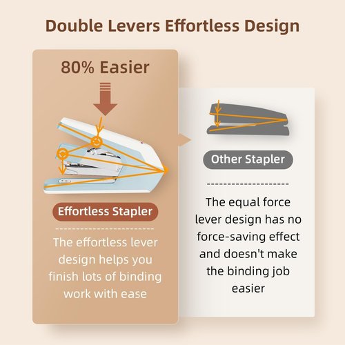 Deli Stapler - Heavy Duty Desk Stapler with 40-50 Sheet Capacity | Effortless One-Touch Loading, 3 Pack in 3 Colors