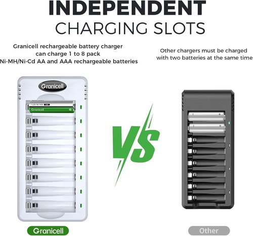 Granicell 8 Bay Battery Charger - High-Speed USB Charging for AA & AAA Ni-MH/Ni-CD Batteries