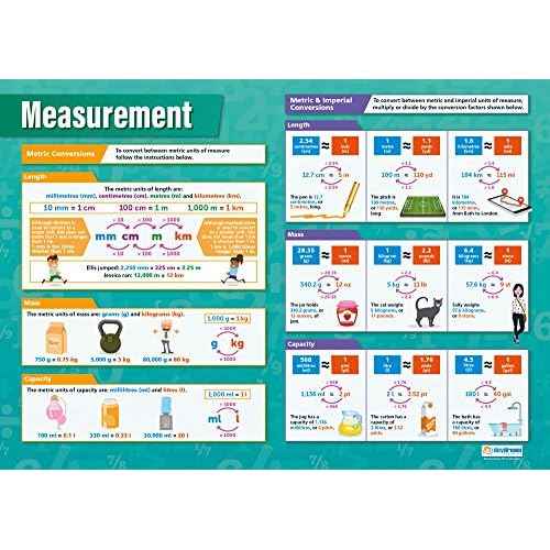 Daydream Education Ratio, Proportion & Rates of Change Math Posters - Set of 6 - EXTRA LARGE 33¡± x 23.5¡± - Gloss Paper - Math Middle & High School Classroom Decor - Wall Charts