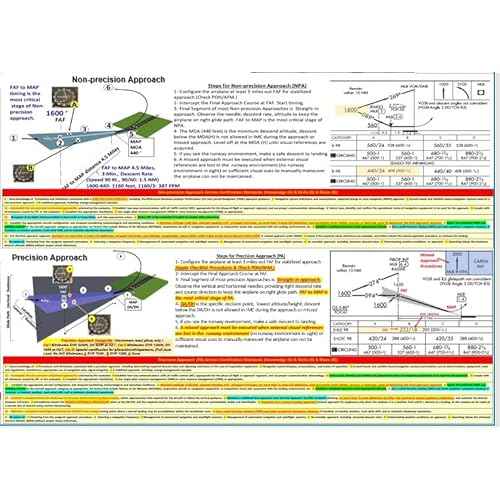 2-Piece Instrument Pilot Training Set, All in One: Comprehensive FAA Instrument Pilot Visualized Maneuvers and IR Oral Exam Study Guide Posters (27x19 in., 2-Sided)