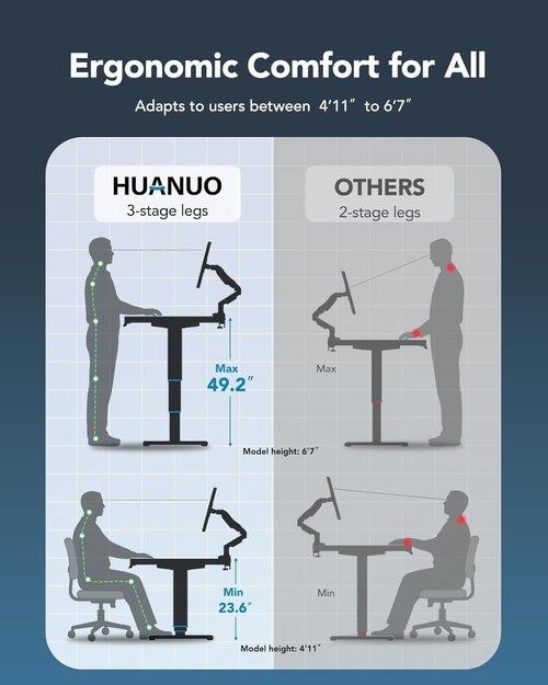 HUANUO Electric Standing Desk - 70x30 Inch Height Adjustable Office Desk with 4 Memory Presets & Hooks - Black