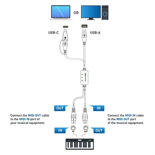 Cable Matters MIDI to USB Cable - 6.6ft / 2m, Plug & Play USBC/USB MIDI Cable for Keyboard, Synthesizer, Drum Machine, Control Surface and More, Does NOT Support SysEx