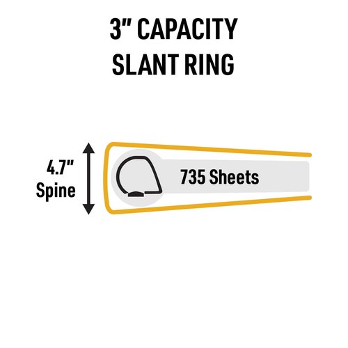 Avery UltraDuty SDS Binder Kit, 3 Inch 3 Ring Binder, A-Z Dividers, Sheet Protectors (77714)