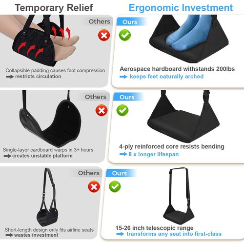 Foot Hammock for Plane Travel, Upgraded Airplane Foot Rest with Memory Foam, Hardboard, Portable Zippered Leg Hammock for Long Flight, Under Desk Footrest, No Collapse Foot Sling, Travel Essentials