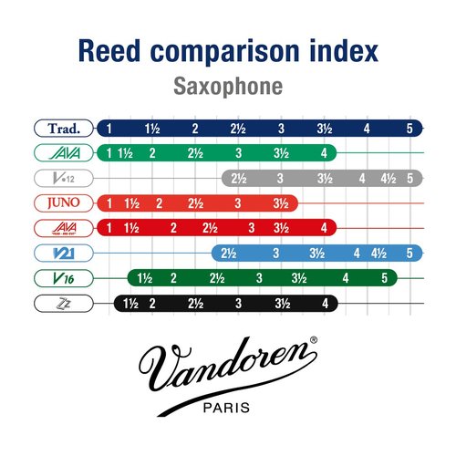 Vandoren SR243 Bari Sax Traditional Reeds Strength 3; Box of 5