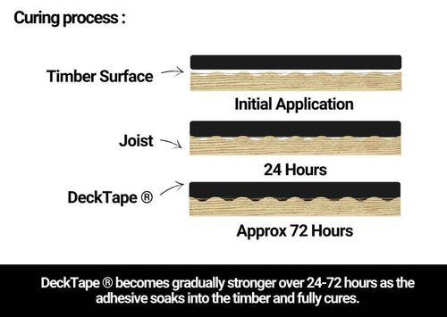 Walther Strong Deck Tape Pro. 50mm x 50m Superior Non-Butyl Joist Tape. Long Lasting Protection Flashing Tape Ideal for Wood Decks Beams Roof, Outdoor Construction use. Weather-Resistant & Waterproof