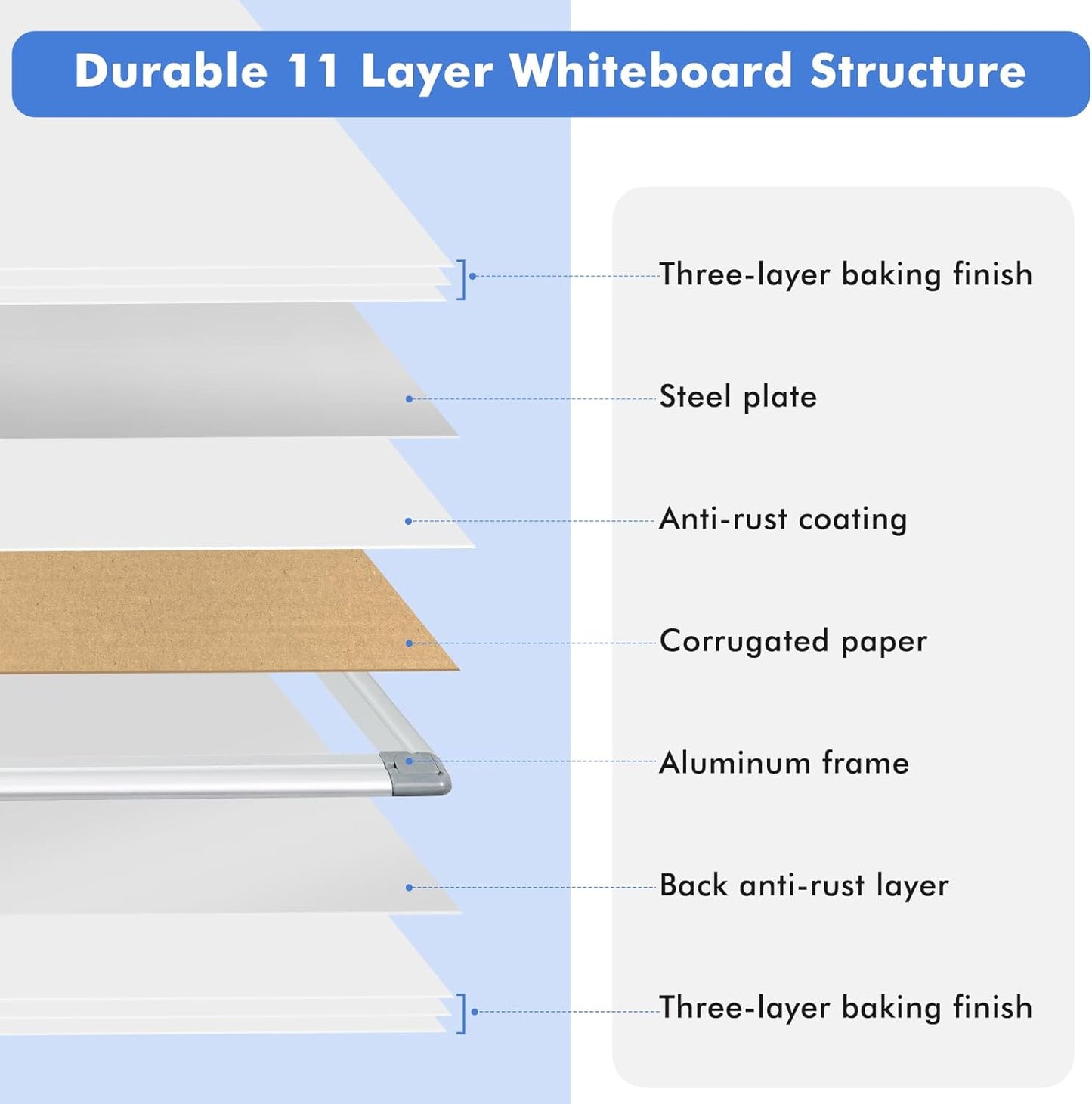 WALGLASS Double-Sided Dry Erase White Board - 36" x 24" | Wall-Mounted with Silver Aluminum Frame
