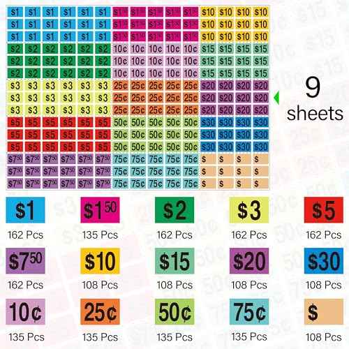 Garage Sale Stickers,1/2" X 3/4" Yard Sales Price Stickers,2025 Pcs Rectangle Preprinted Price Labels for Flea Markets,Retail Use