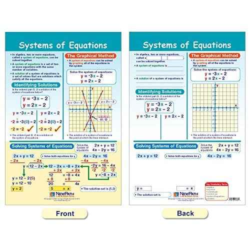 NewPath Learning Algebra Skills Bulletin Board Charts, Set/7 - Laminated, Double-Sided, Full-Color, 12" x 18" (93-6505)