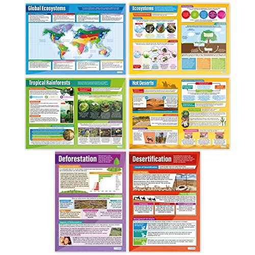 Daydream Education Geography Ecosystems Posters - Set of 6 - EXTRA LARGE 33¡± x 23.5¡± - Gloss Paper - Geography Middle & High School Classroom Decoration - Wall Charts
