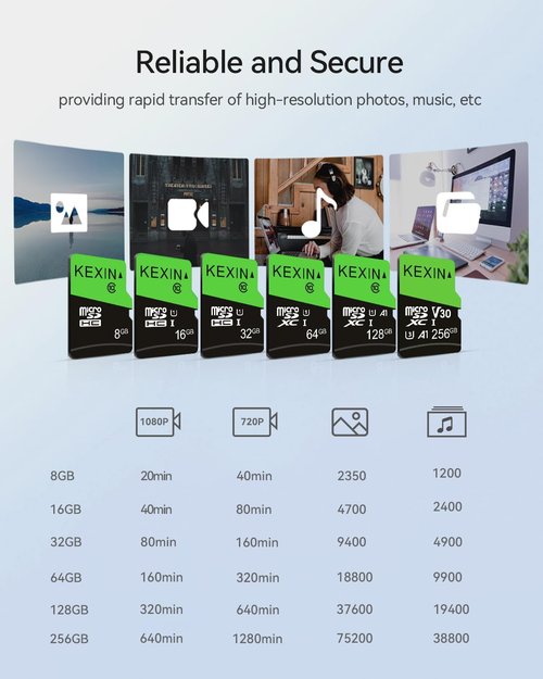 KEXIN 64GB Micro SD Card - High-Speed UHS-I C10 U1 Memory Cards with SD Adapter | 3-Pack for Tablets & Drones