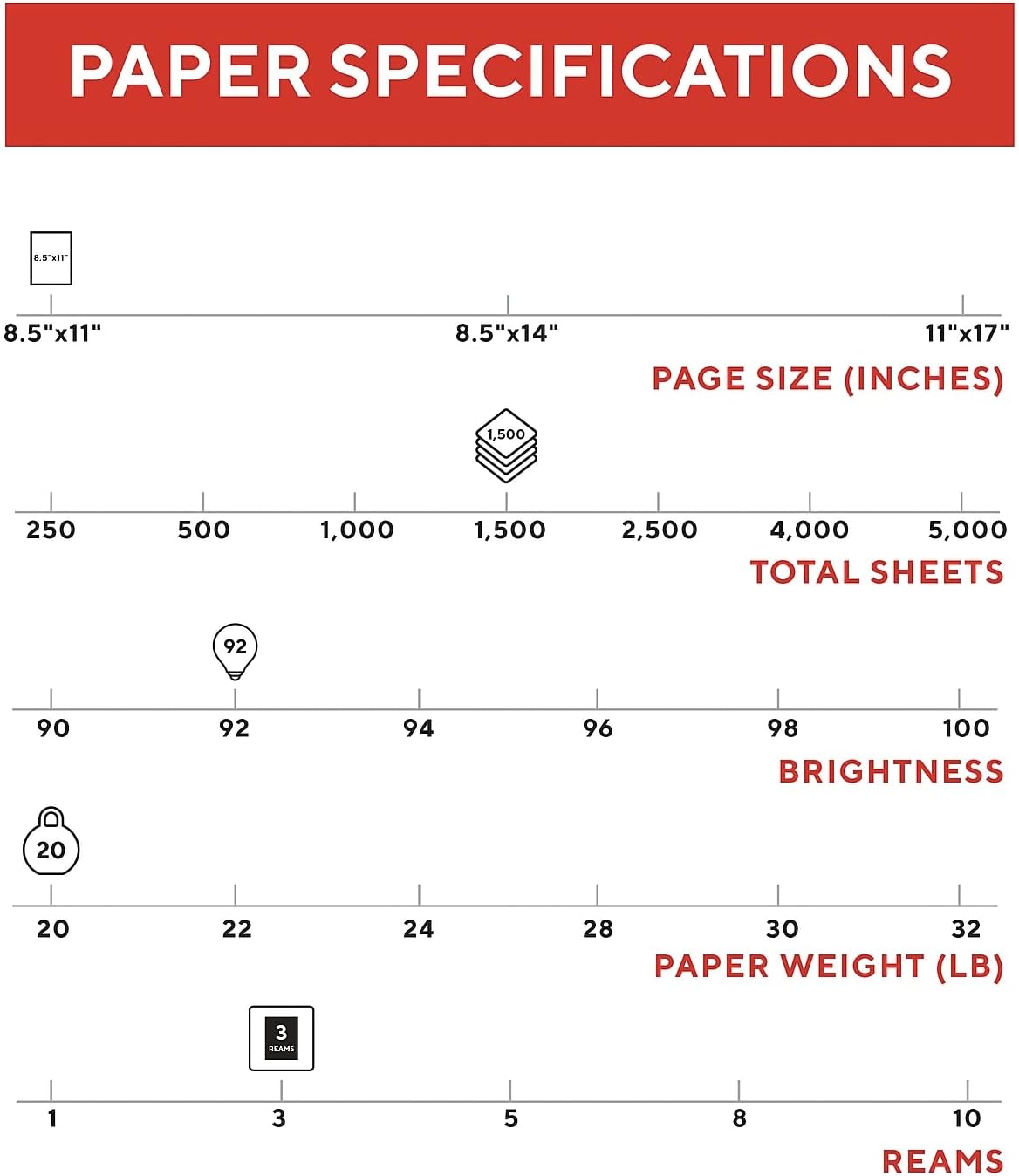 TRU RED Copy Paper - 8.5" x 11" | 92 Brightness, Smooth Finish, 20 lbs, 500 Sheets per Ream