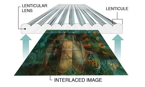 Transparent Lenticular Sheet - Blanks, Portrait, for Lenticular Printing, 3D/Morph/Zoom/Animation/Flip-Image Printing, Magic Tricks, Optical Illusion, Invisibility (100LPI 5 Sheets Adhesive Back)