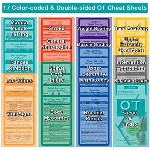 Occupational Therapy Reference Pocket Guide - Must Have OT Resource 32 Pages Quick Tips for OT Student, Occupational Therapy Gifts Therapist Gift for Women Pocket Sized 3"¡¿5" General Adult Rehab Set
