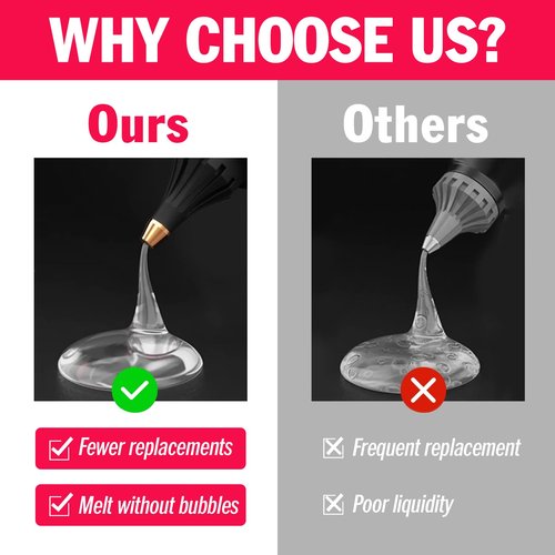 200 PCS Mini Hot Glue Sticks, 8" Long x 0.27" Diameter Glue Sticks for Glue Gun, Perfect Fit for Mini Glue Guns, Widely Used in Wood, Metal, Glass, Plastic, Floral, Fabric, and More