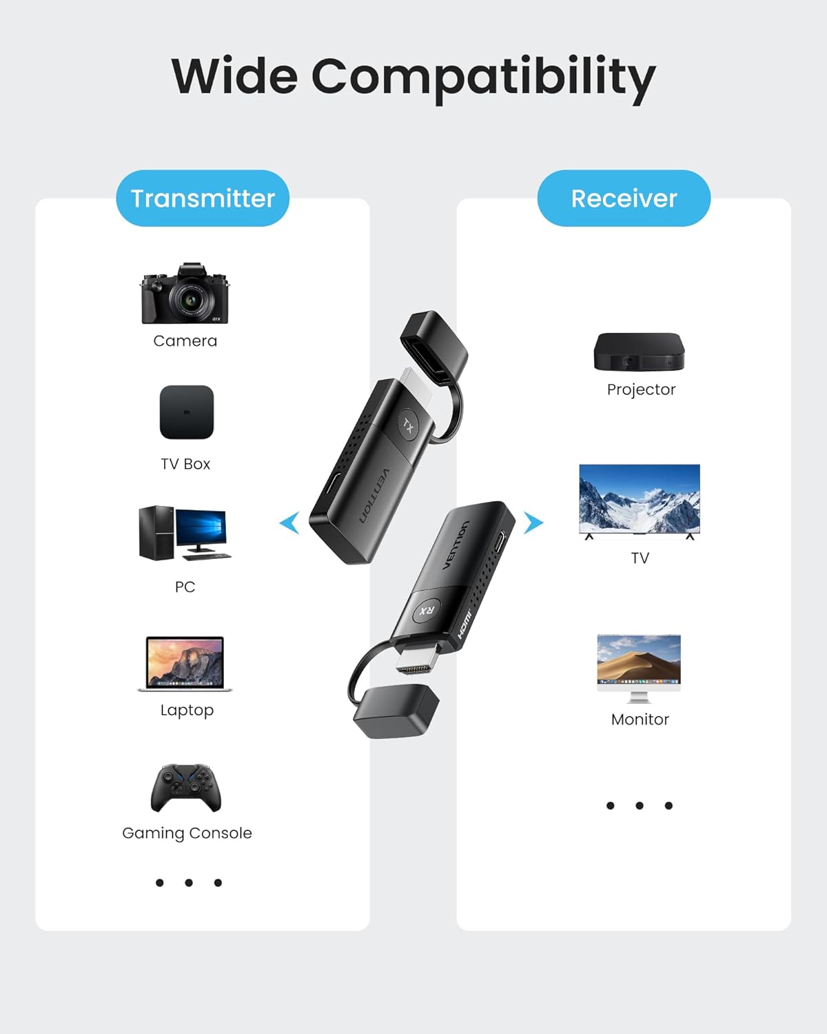 Vention Mini Wireless HDMI Transmitter & Receiver - 4K Ultra HD Video Output, 165FT Range | Plug & Play