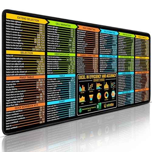 Excel Shortcuts Mouse Pad - Extended XL Office Keyboard Mat (31.5" x 11.8") Inch, Excel Mouse Pad Shortcuts, Stitched Edges | Non-Slip Base Excel Cheat Sheet Desk Pad
