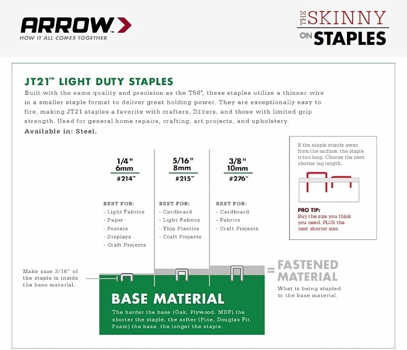 Arrow Stapler - Forward Action Manual Staple Gun for Upholstery Crafts & Repairs, Fits JT21 Staples - Listing Variation