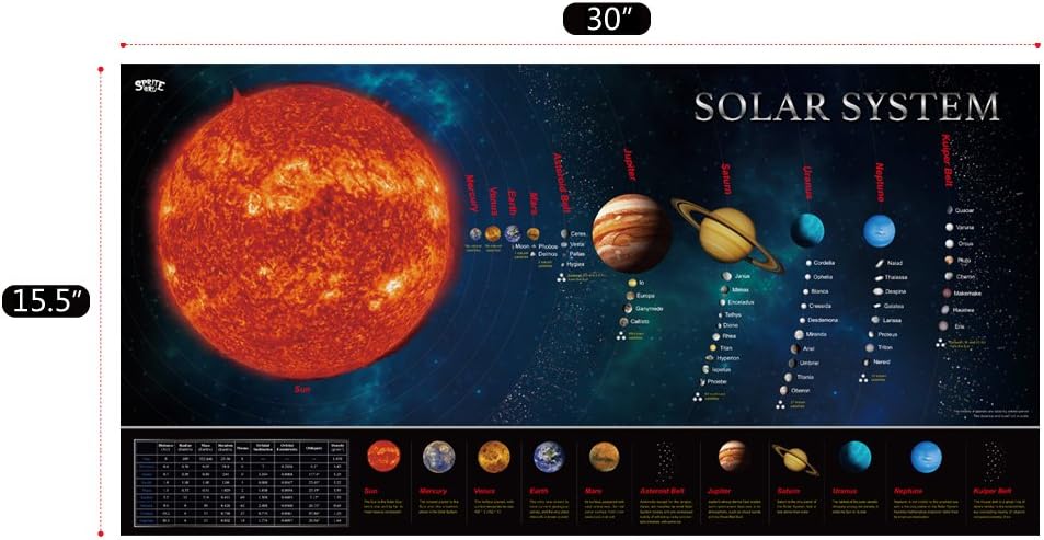 SpriteGru Solar System Educational Poster - Perfect for Kids & Toddlers | Expanded Edition 30” X 15”