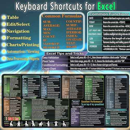 secret corner Mouse Pad with Excel Cheat Sheet Desk Pad, Large Waterproof Non-Slip Desk Mat with Printed Keyboard Shortcuts for Work, Study, Computer, or Gaming(27.6x11.8 in)