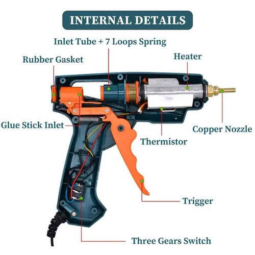 Full Size Hot Glue Gun Nozzle Set, 50/150 Watts Dual Power with ON-OFF Switch, Include 5 Copper Gun Tips and 1 Small Wrench, Craft Repair Tool Professional Melting Glue Gun Use .43" Glue Sticks