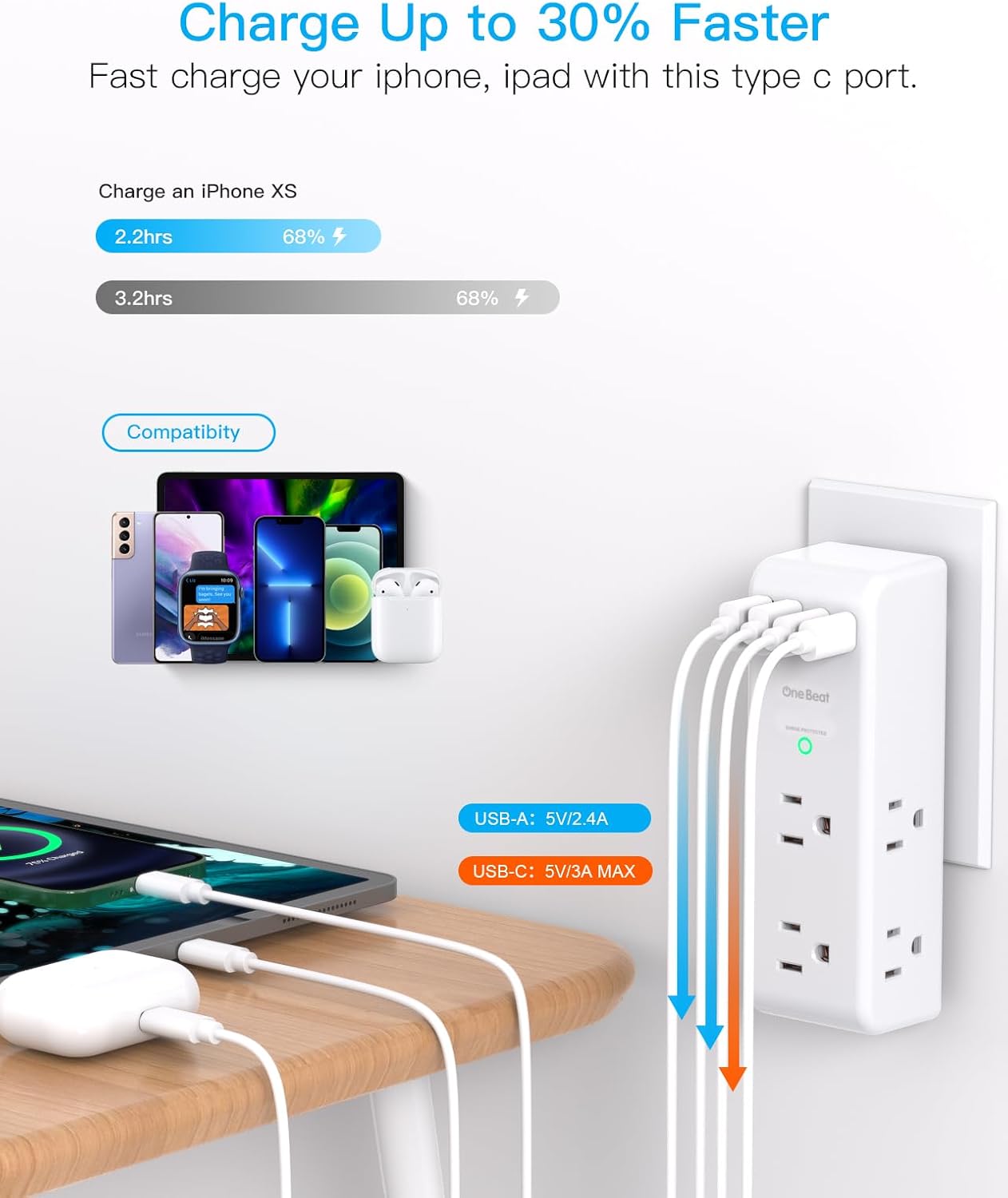 Surge Protector by [Brand Name] - 6 AC Outlet Extender with 4 USB Ports, Rotating Plug & 1800J Protection | Ideal for Home & Office