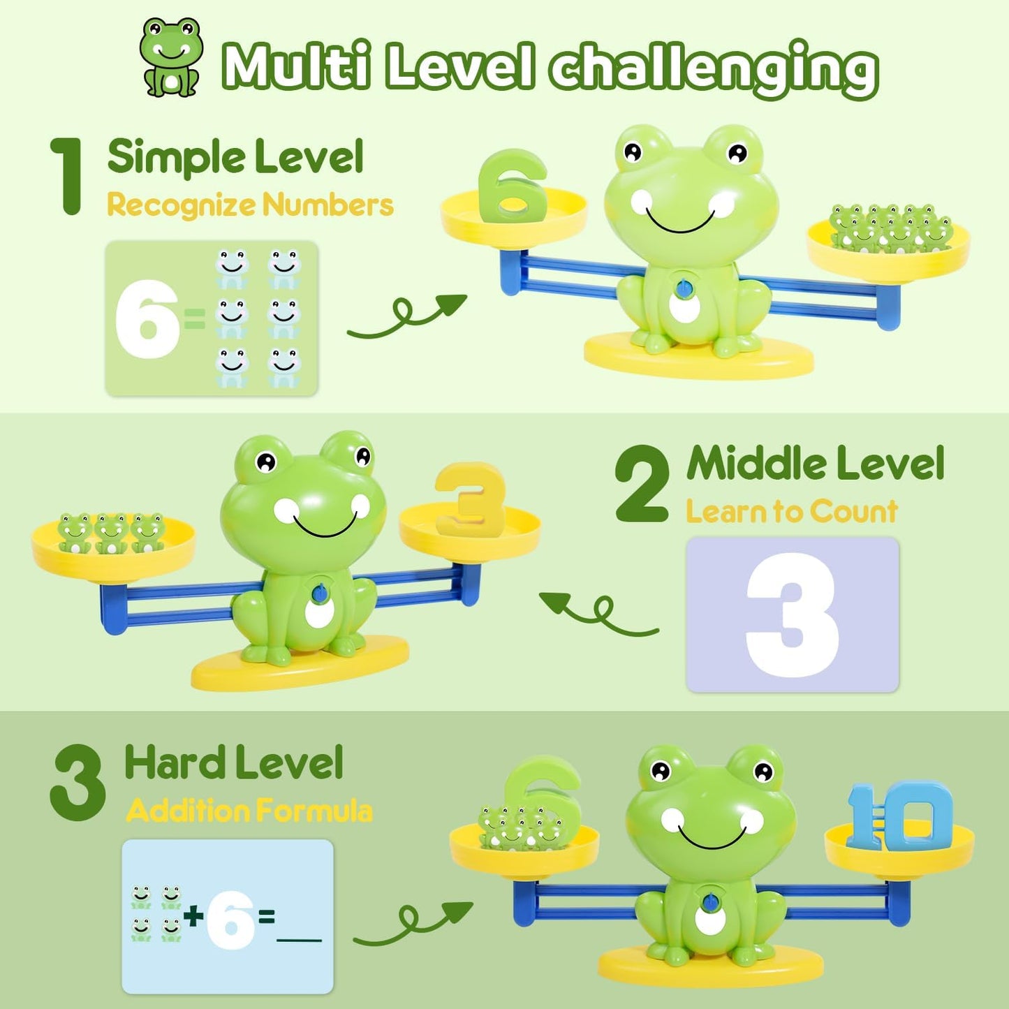 BAKAM Frog Balance Scale Toy - Montessori Math Game for Kids 5-7 | STEM Learning Activity for 3+ Years