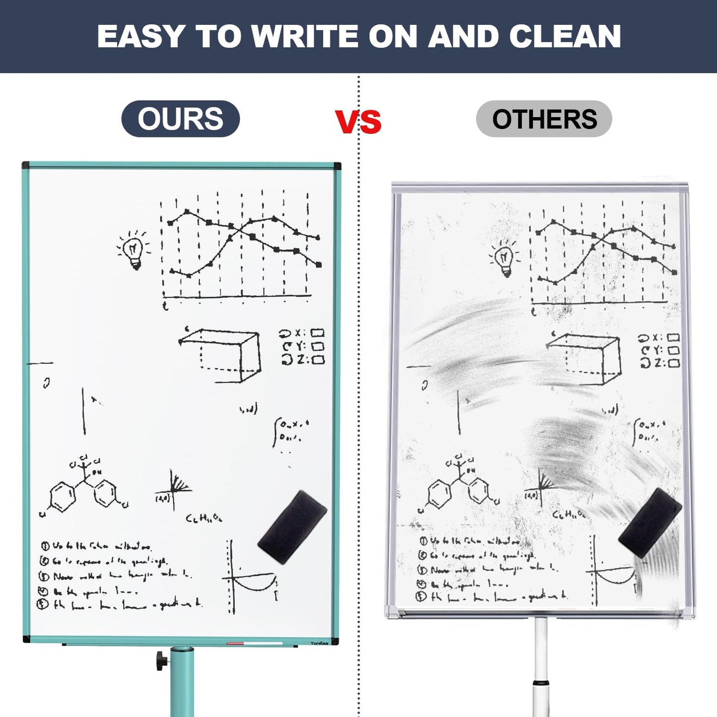Mobile Whiteboard on Wheels, 40x26 Inches Magnetic Dry Erase Board with Stand, Standing Dry Erase Board with Paper Pads, Portable Rolling White Board for Classroom, School, Office, Home, Teacher