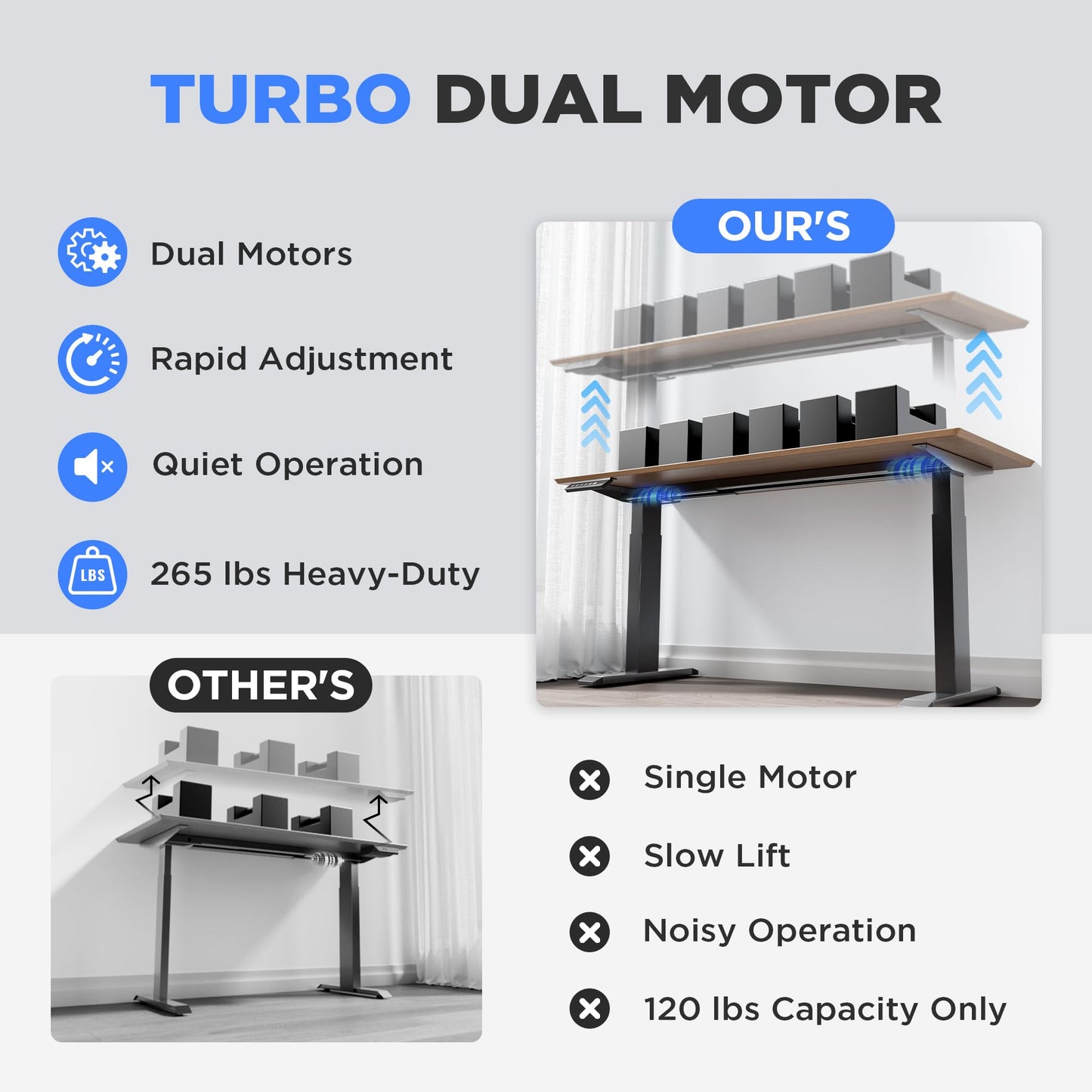 ZTTEN Dual Motor Electric Standing Desk Frame - 300 lbs Heavy Duty, 3 Memory Height Presets - Sit Stand Desk Frame, Computer Height Adjustable Desk Legs & Base for 43.3"-63" Desktop, Black Frame Only