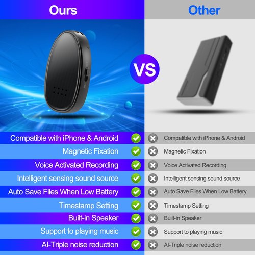 128GB (9680 Hours) Digital Voice Recorder with Triple Noise Reduction, MP3 Audio Recorder with Outside Speaker, 3072kbps HD Portable Recording Device for Work, Lectures, Black