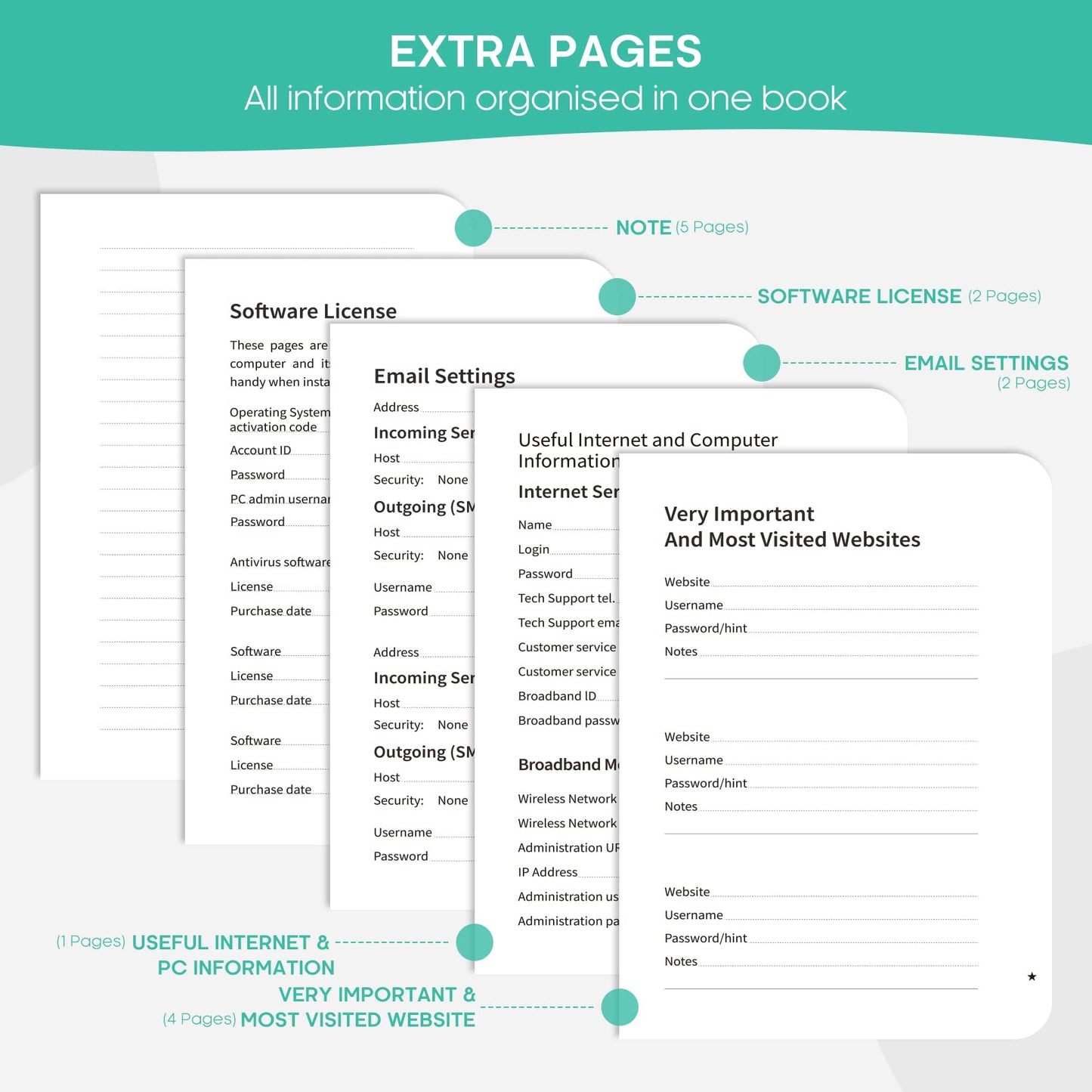 Taja Password Keeper Book with Alphabetical Tabs, Small Password Books for Seniors, Password Notebook for Internet Website Address Log in Detail, Password Logbook to Help You Stay Organized - Aquamarine