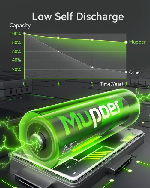 Mupoer Rechargeable AAA Batteries 16 Pack,1100mAh NiMH AAA Rechargeable Battery,1.2V Triple A Battery, High Capacity Low Self Discharge Pilas Recargables,3A Batteries for Solar Light Toy Remote