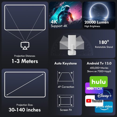 Mini Projector | 2025 Upgraded 4K & 1080P Portable Video Projector with WiFi 6 & Bluetooth 5.2