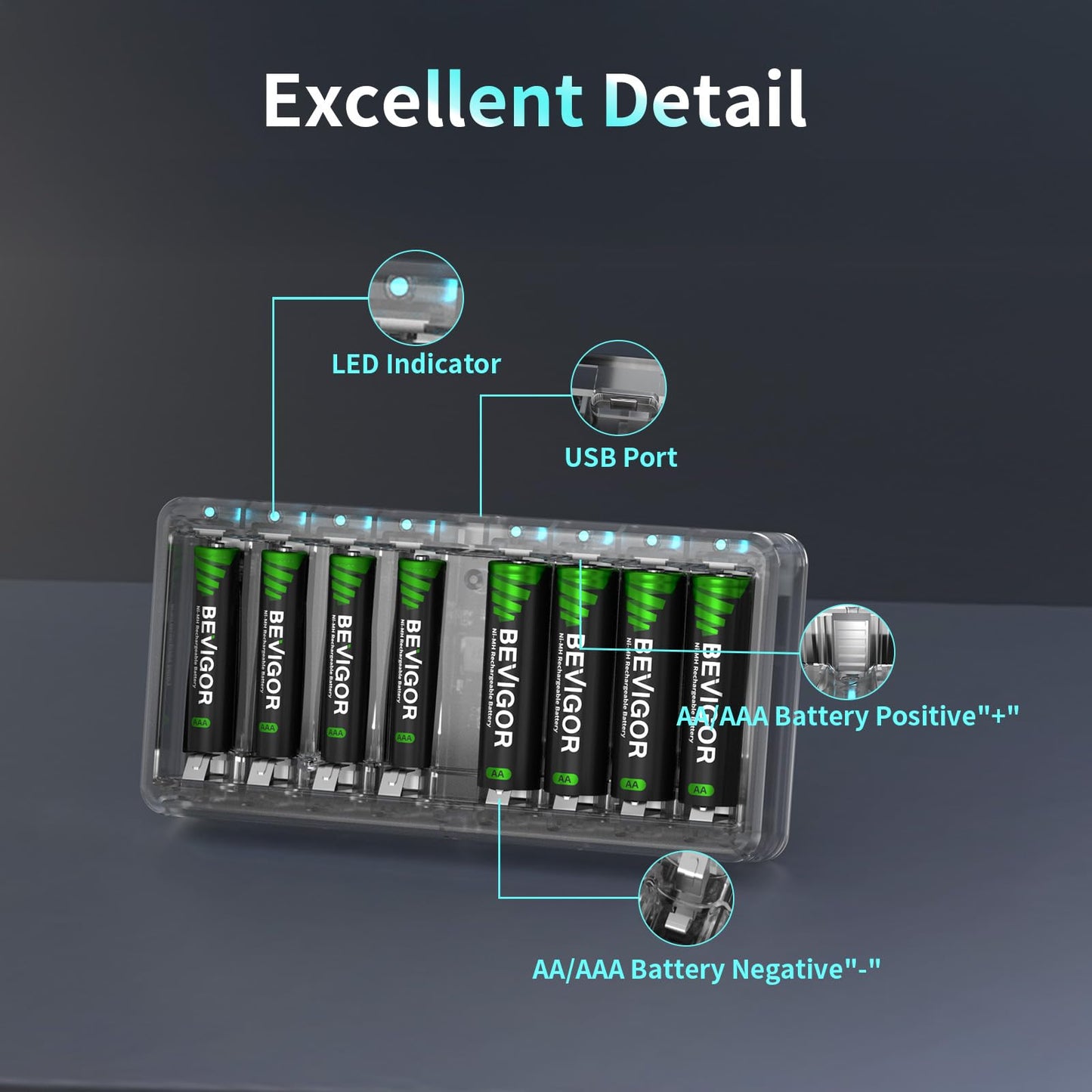 BEVIGOR Rechargeable AAA Batteries with Charger, 1100 mAh High Capacity, LSD Low Self Discharge Technology, Long-Lasting Triple A Batteries, 4 Count