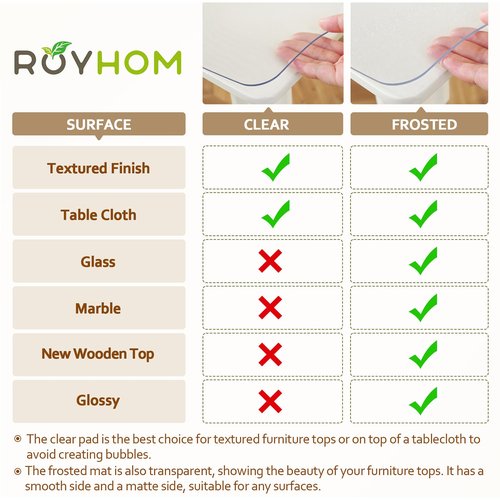 Royhom Clear Table Cover Protector 40 x 78 Inch, 1.5mm Thick Plastic Table Cover, Waterproof, Easy to Clean, Transparent PVC Desk Protector Mat for Dresser, TV Cabinet, Dining Room