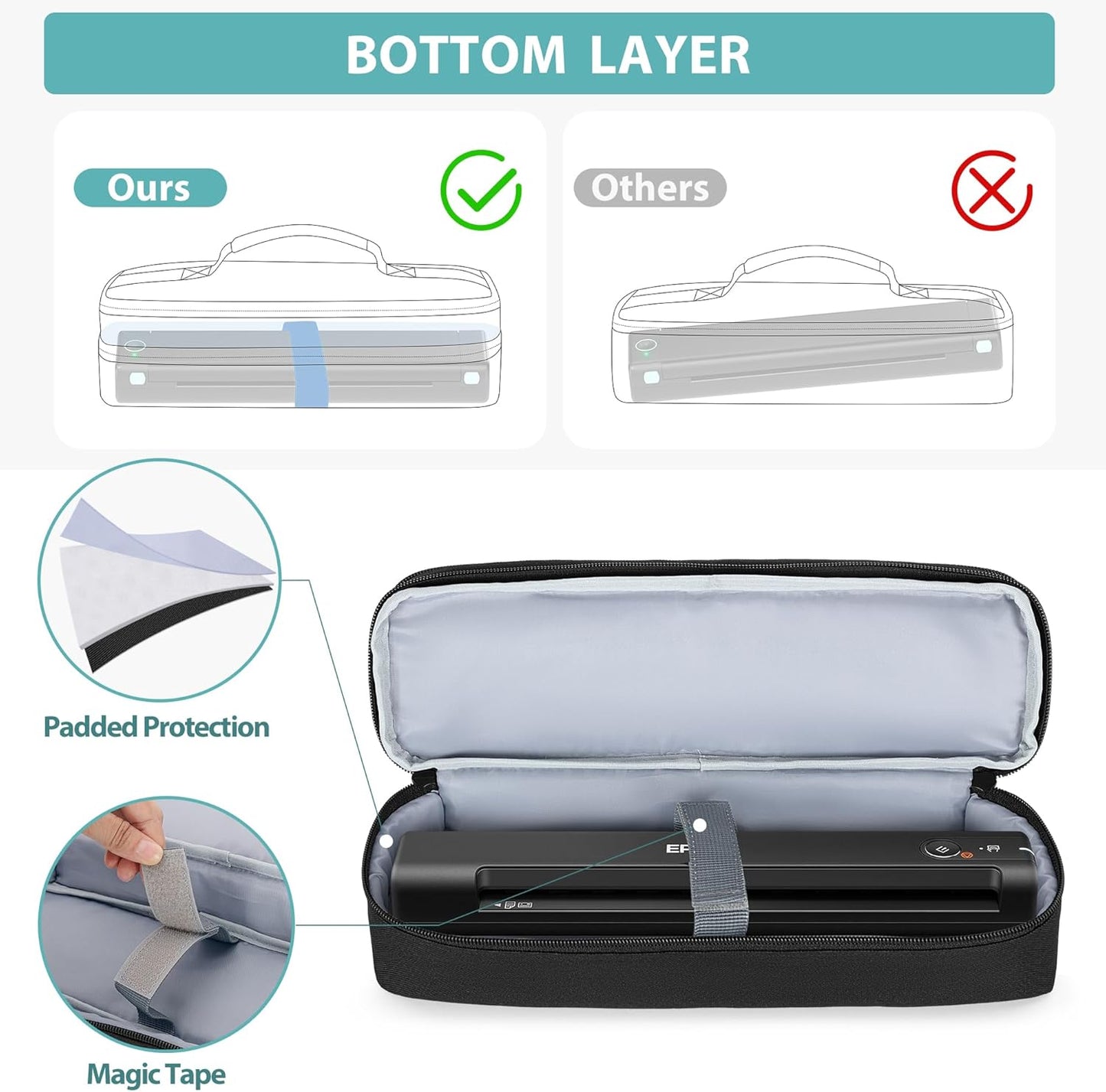 Yarwo Double-Layer Document Scanner Travel Case - Compatible with Brother, Canon, Epson | Black