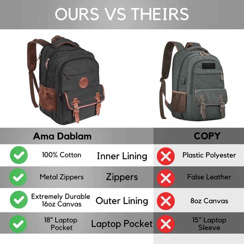 Ama Dablam Premium Original Canvas Backpack | Durable Zippers | Strong Stitching | College Travel | 17”Laptop | 35L [Charcoal Black]